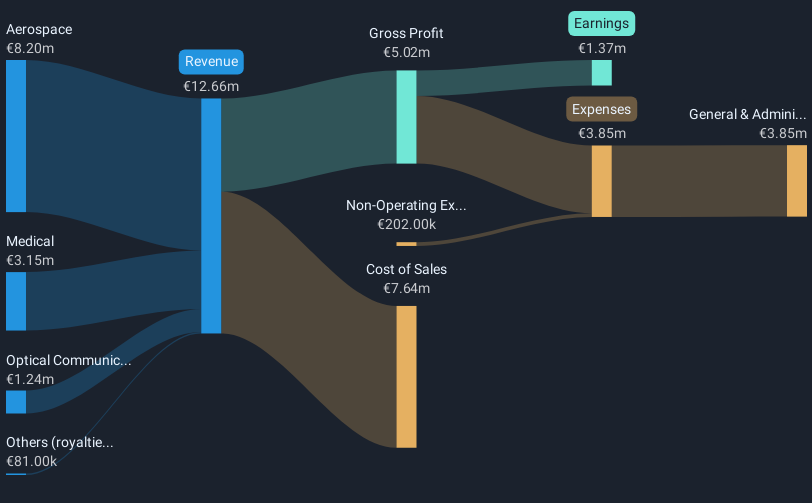 revenue-and-expenses-breakdown