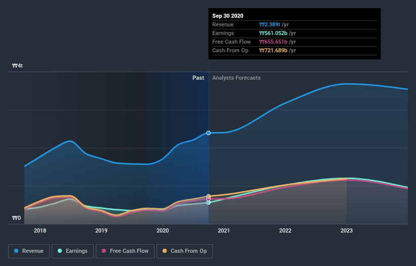 earnings-and-revenue-growth