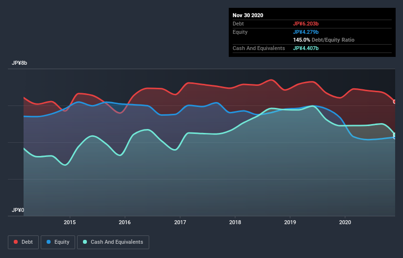 debt-equity-history-analysis