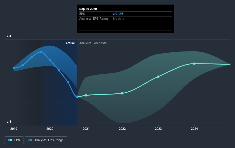 earnings-per-share-growth