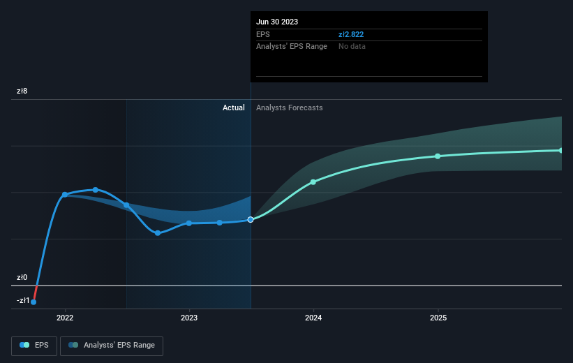 earnings-per-share-growth