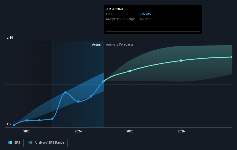 earnings-per-share-growth