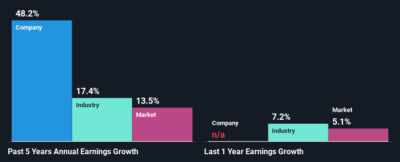 past-earnings-growth