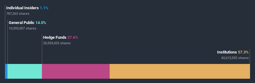 ownership-breakdown