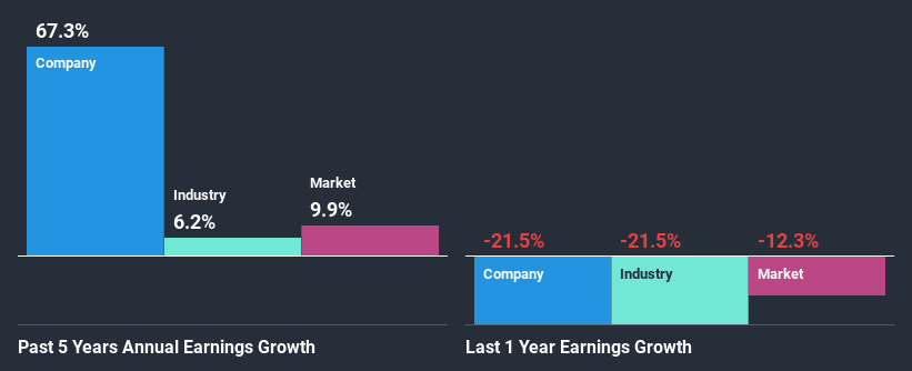 past-earnings-growth