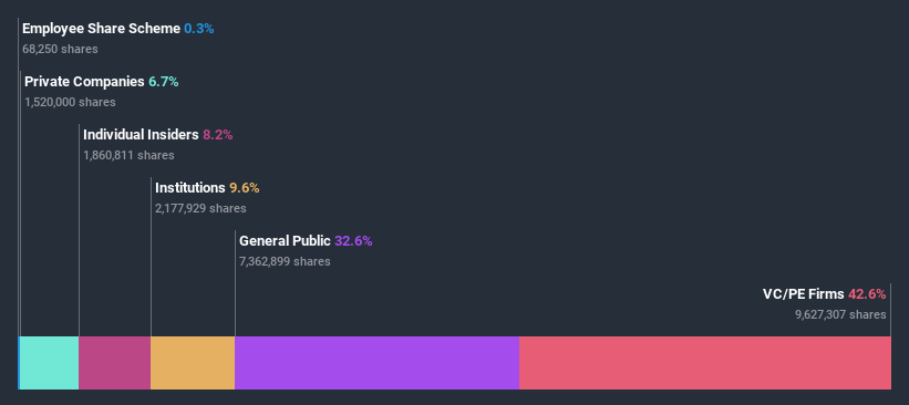 ownership-breakdown