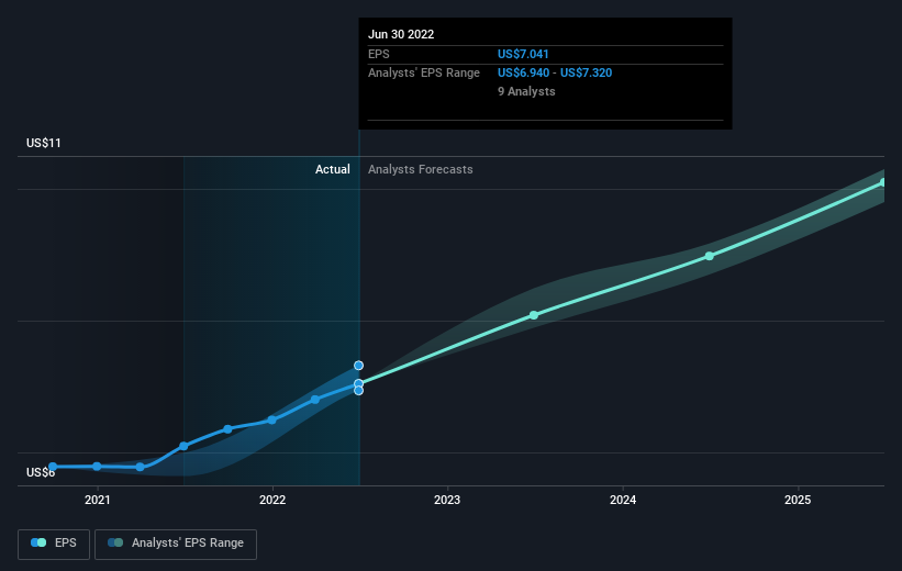 earnings-per-share-growth