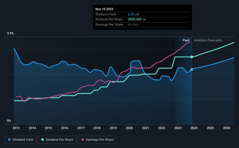 historic-dividend