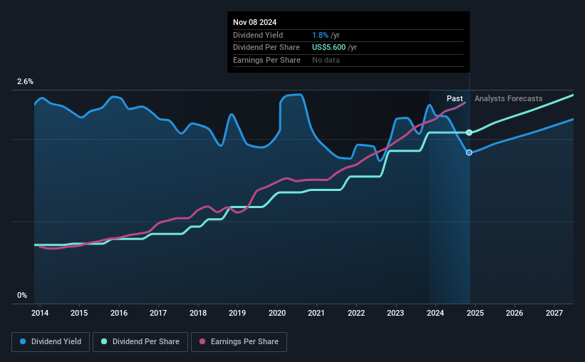 historic-dividend