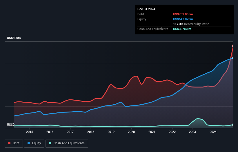 debt-equity-history-analysis