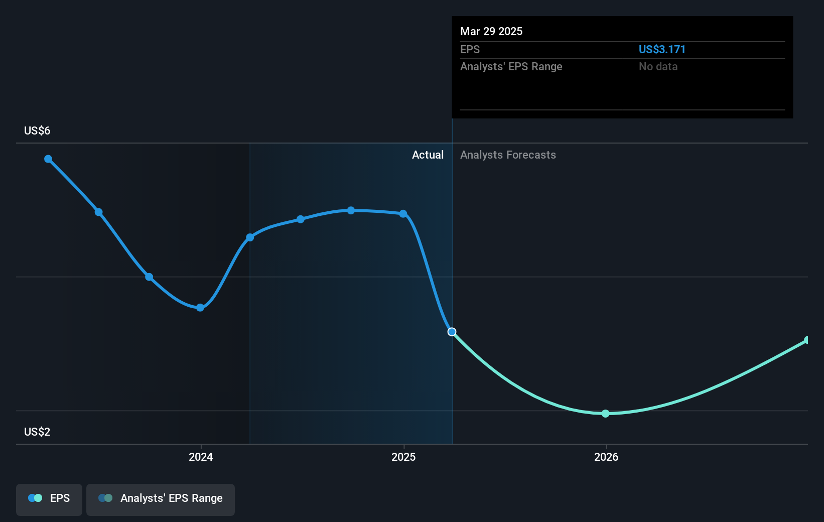 earnings-per-share-growth