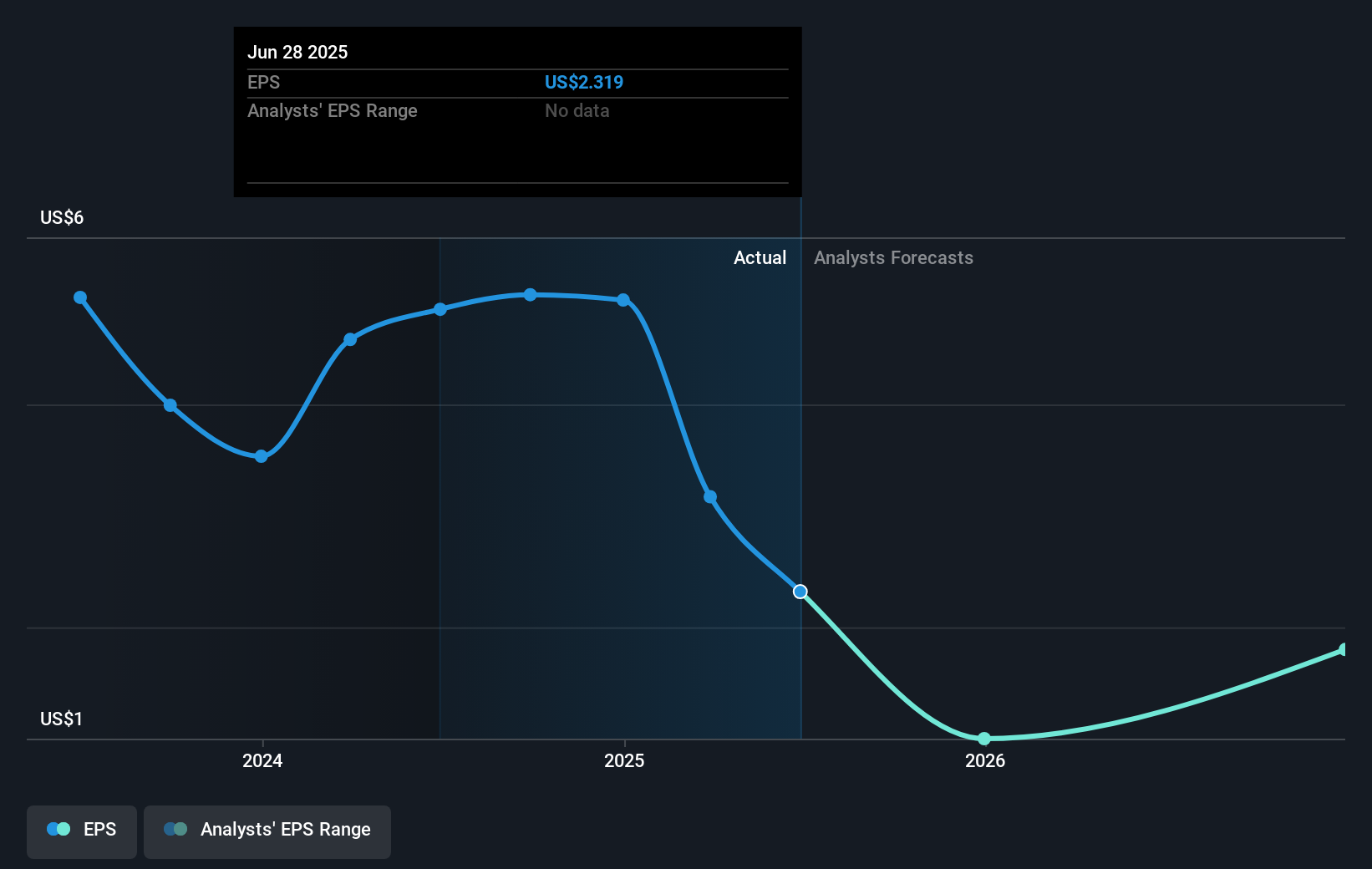 earnings-per-share-growth