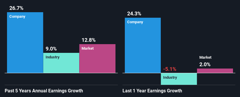 past-earnings-growth