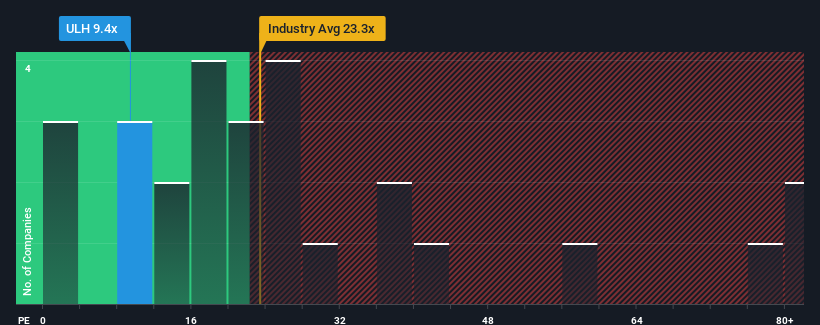 pe-multiple-vs-industry