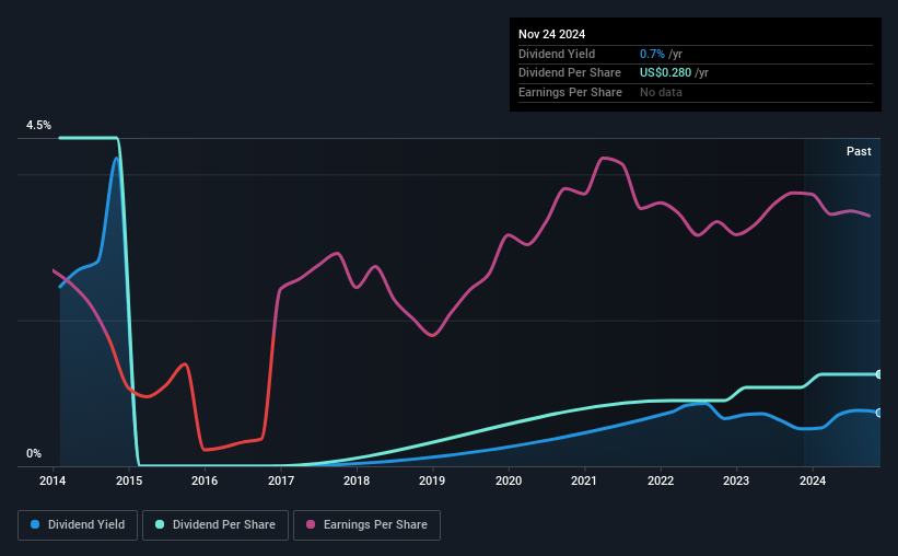 historic-dividend