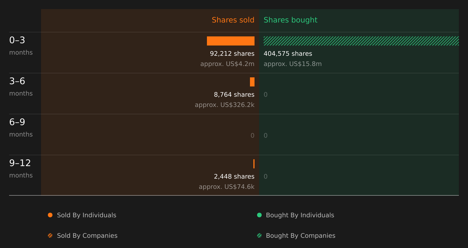 insider-trading-volume