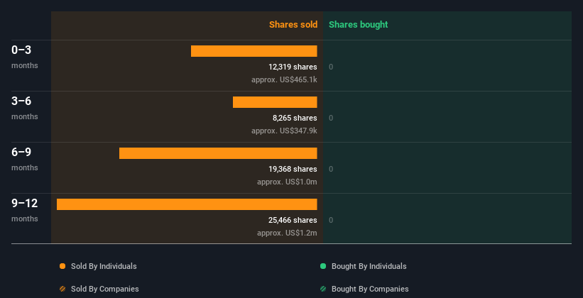 insider-trading-volume