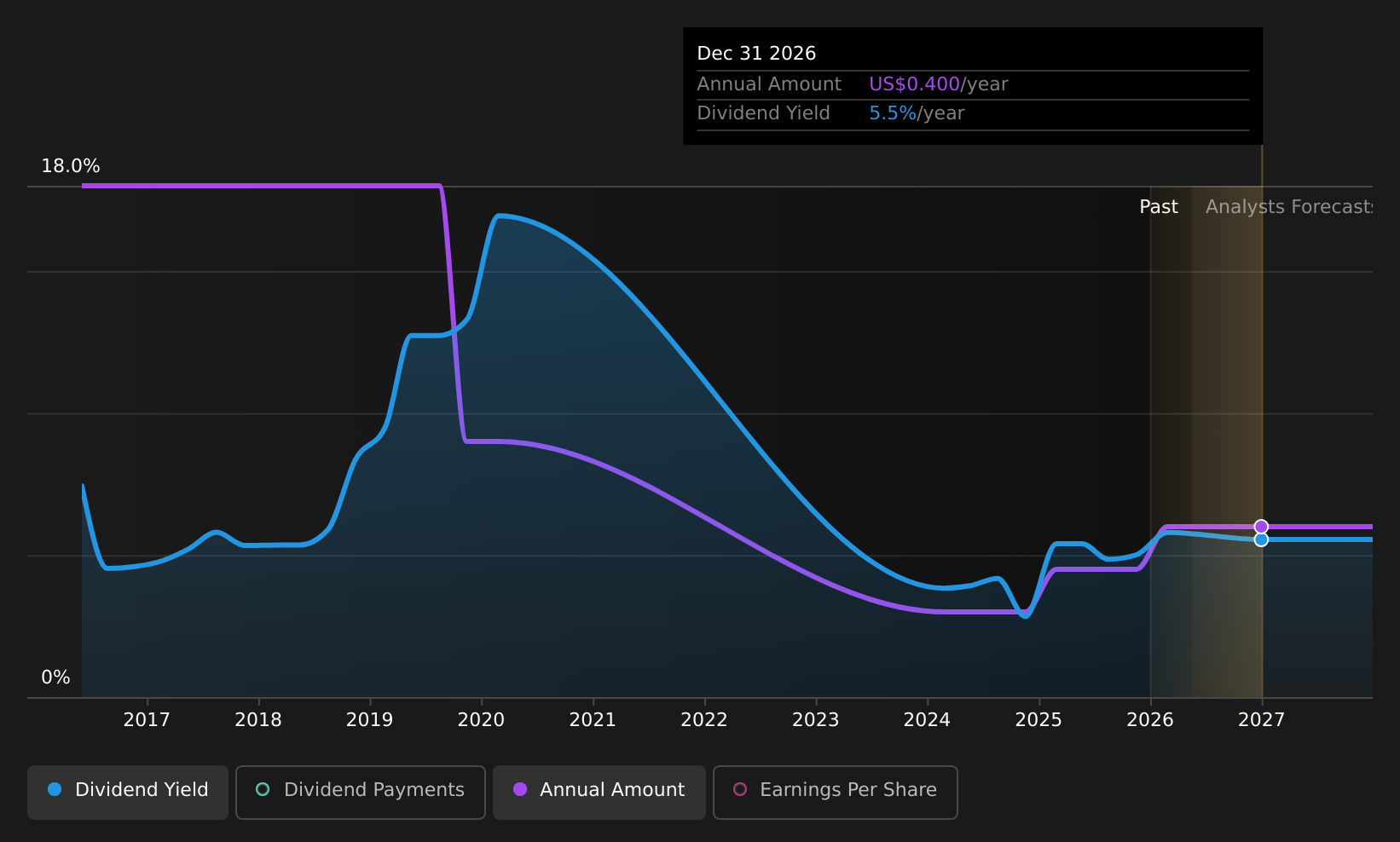historic-dividend