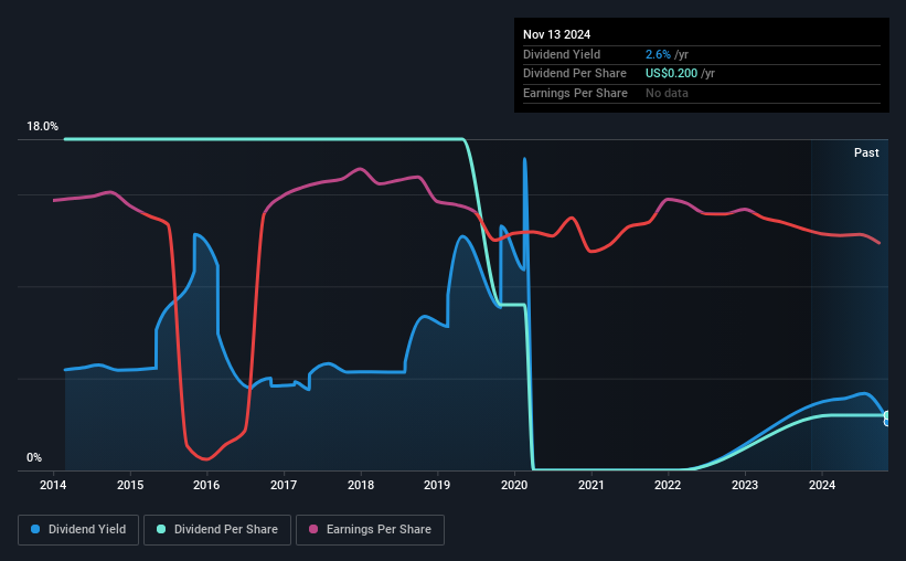 historic-dividend