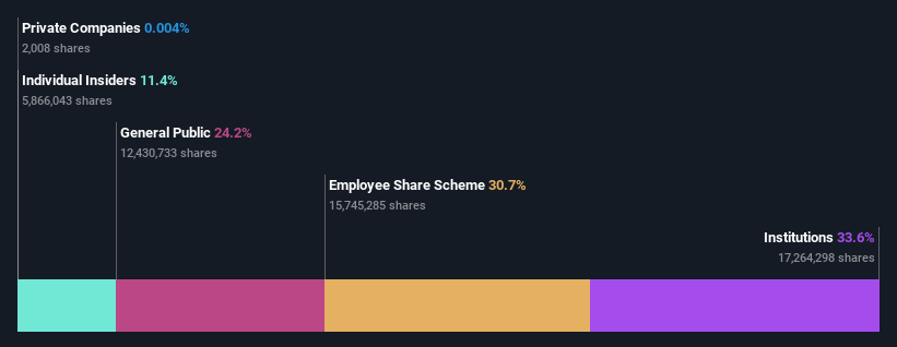 ownership-breakdown