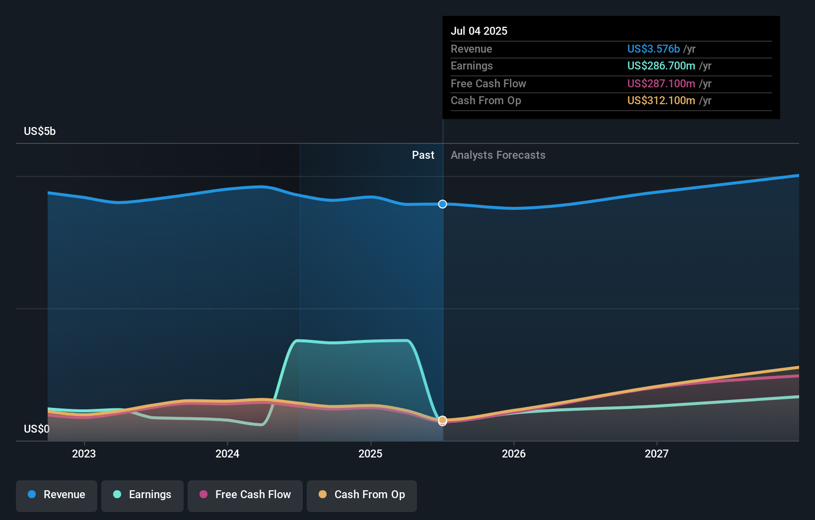 earnings-and-revenue-growth