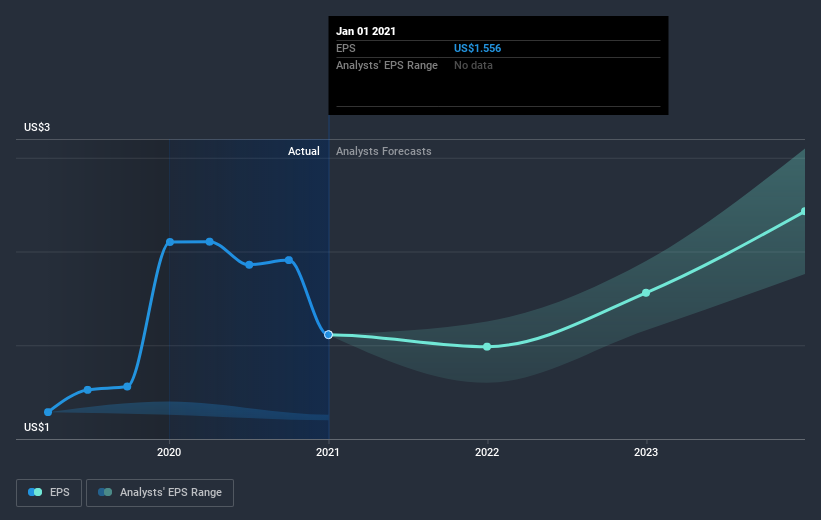 earnings-per-share-growth