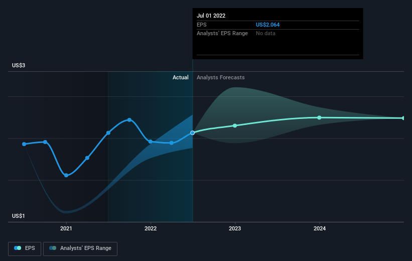 earnings-per-share-growth