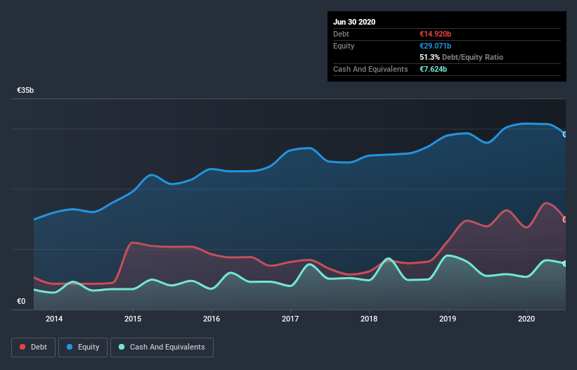 debt-equity-history-analysis