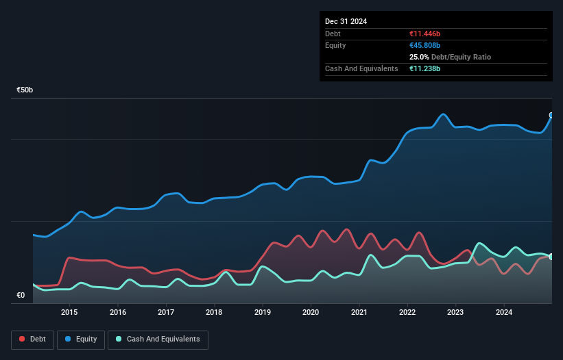 debt-equity-history-analysis