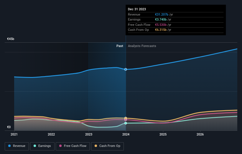 earnings-and-revenue-growth