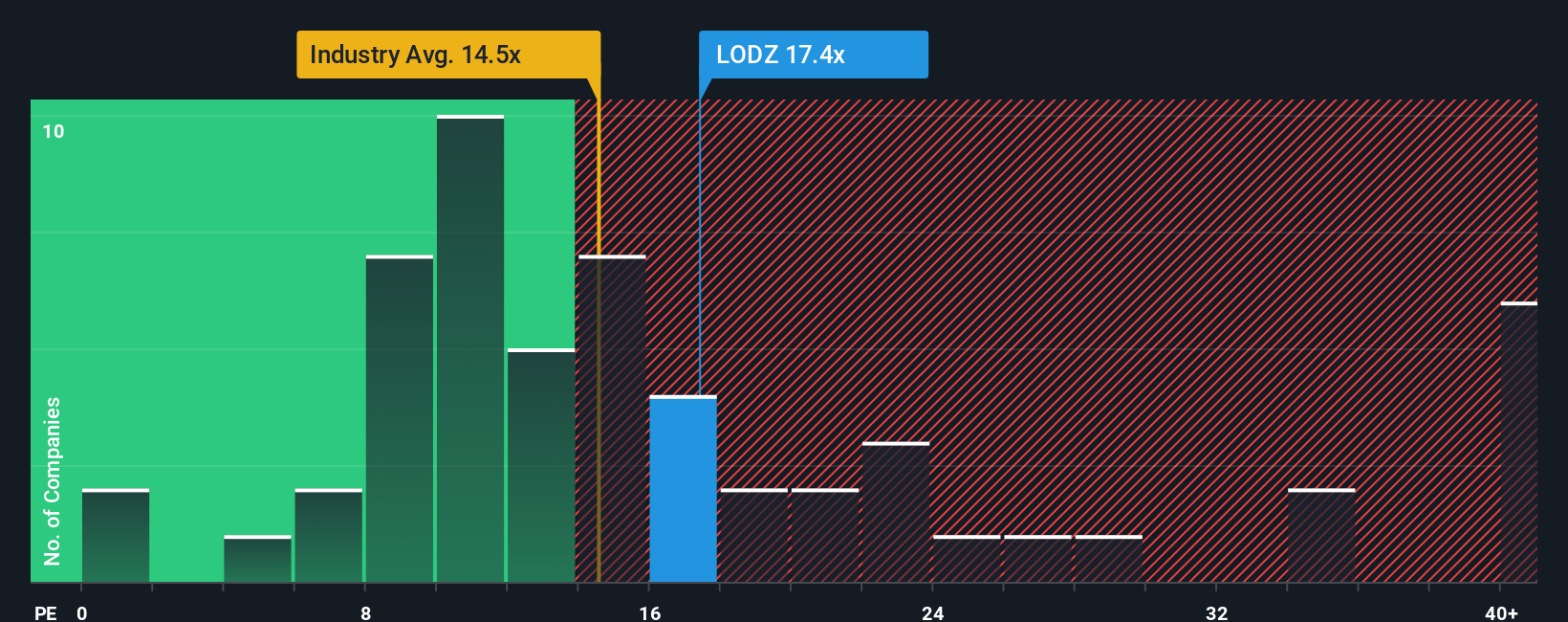 pe-multiple-vs-industry