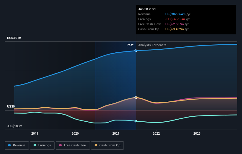 upland software stock predictions