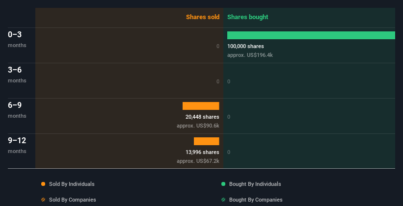 insider-trading-volume