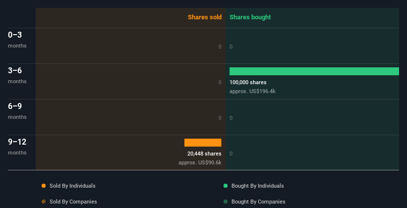 insider-trading-volume