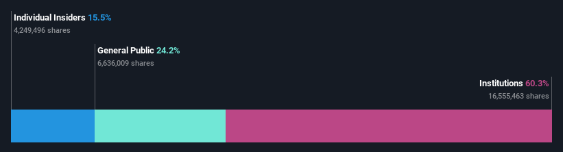 ownership-breakdown