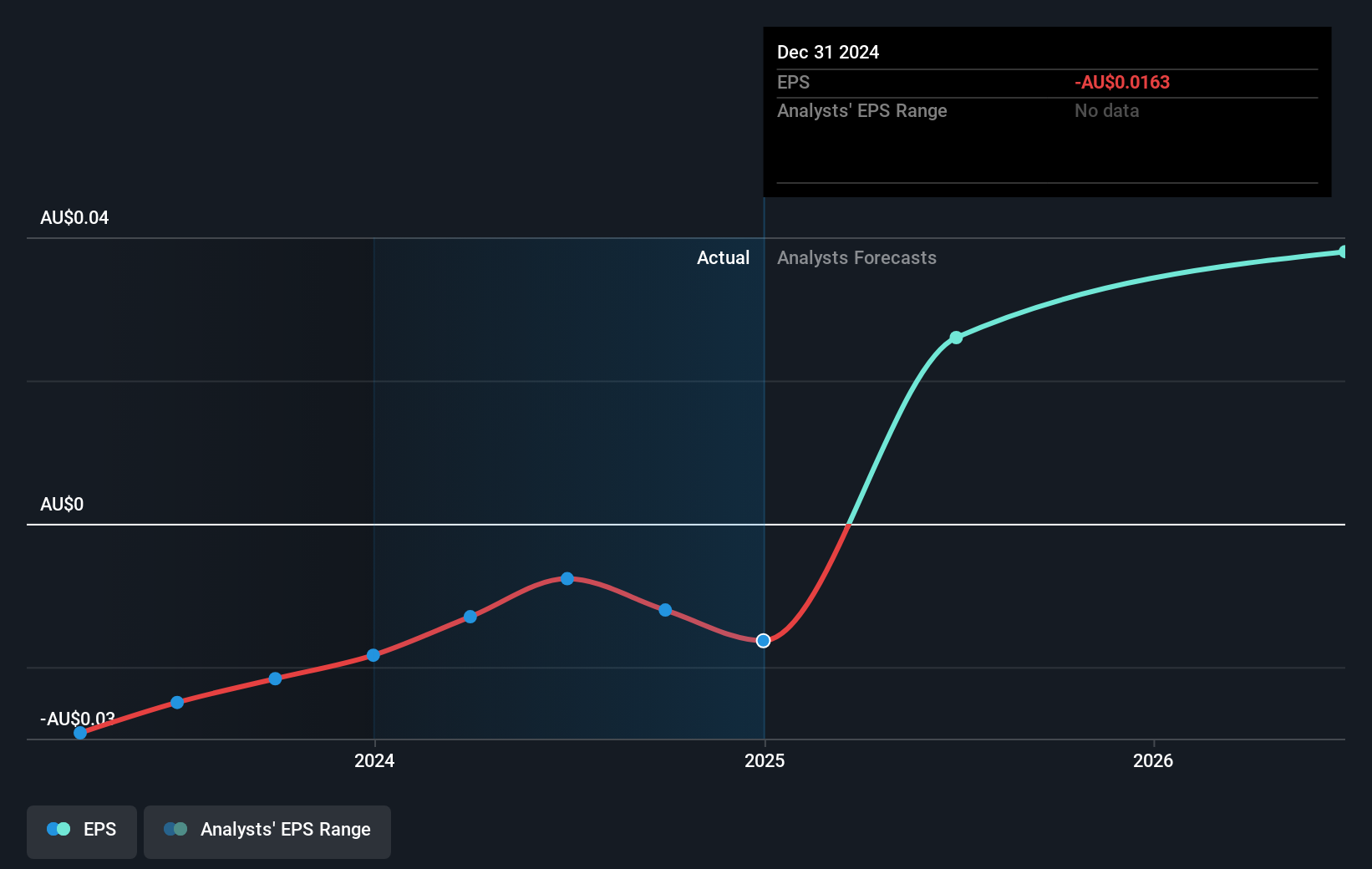 earnings-per-share-growth