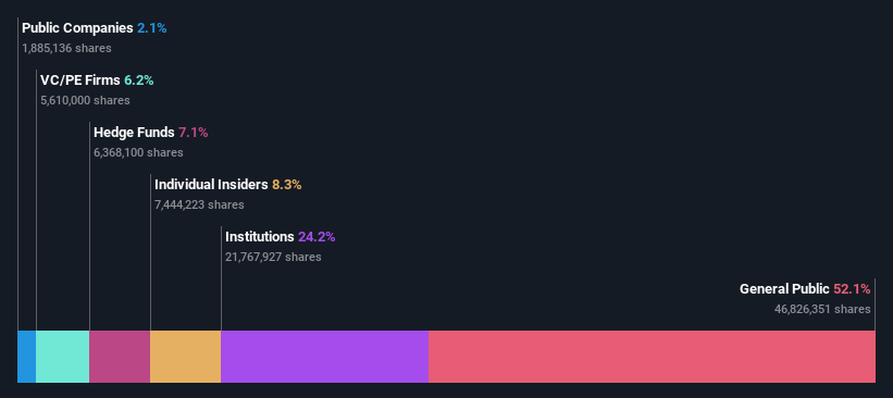 ownership-breakdown