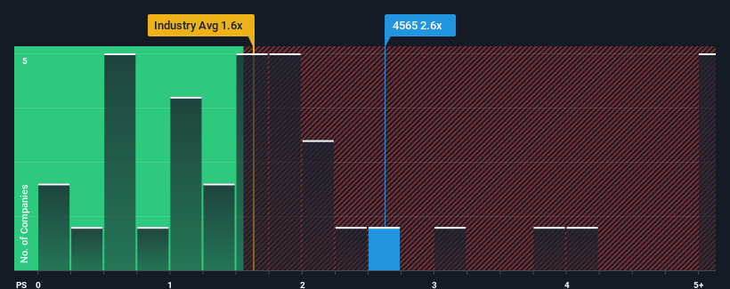 ps-multiple-vs-industry