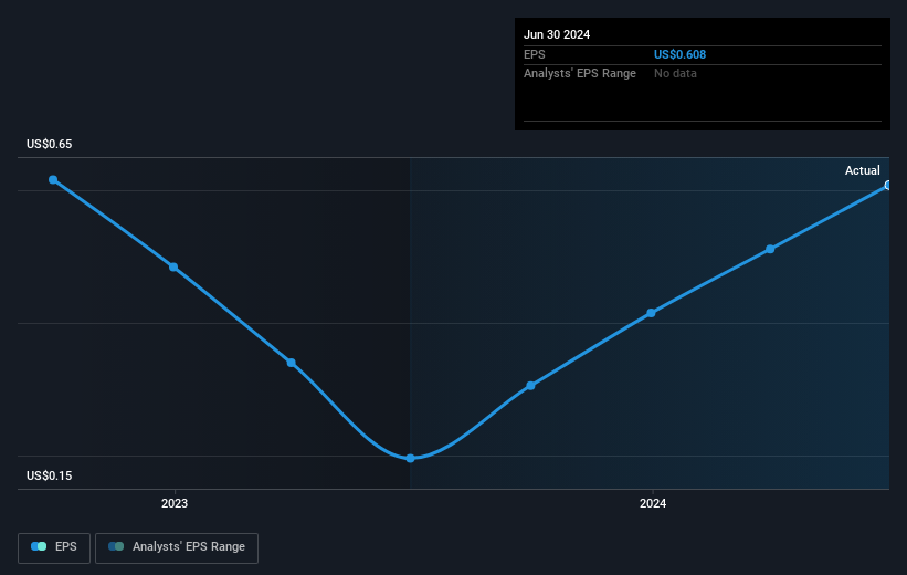 earnings-per-share-growth