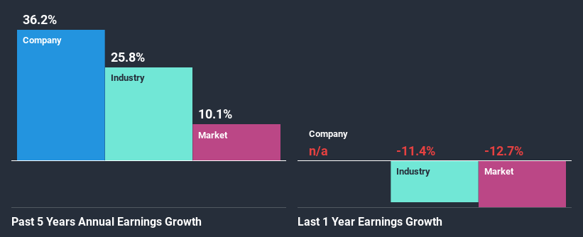 past-earnings-growth