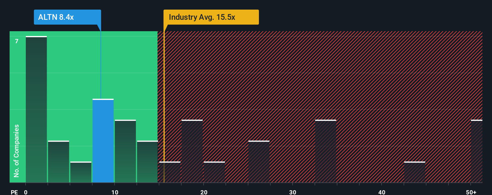 pe-multiple-vs-industry