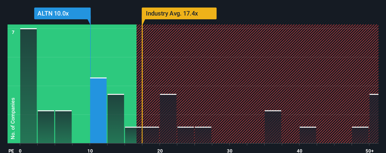 pe-multiple-vs-industry