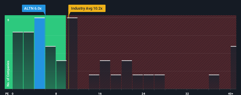 pe-multiple-vs-industry