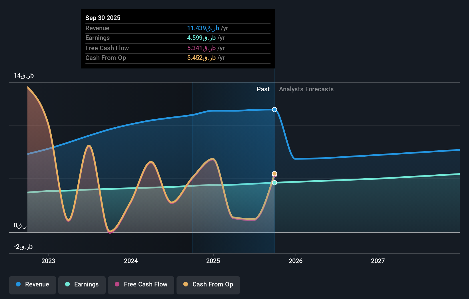 earnings-and-revenue-growth
