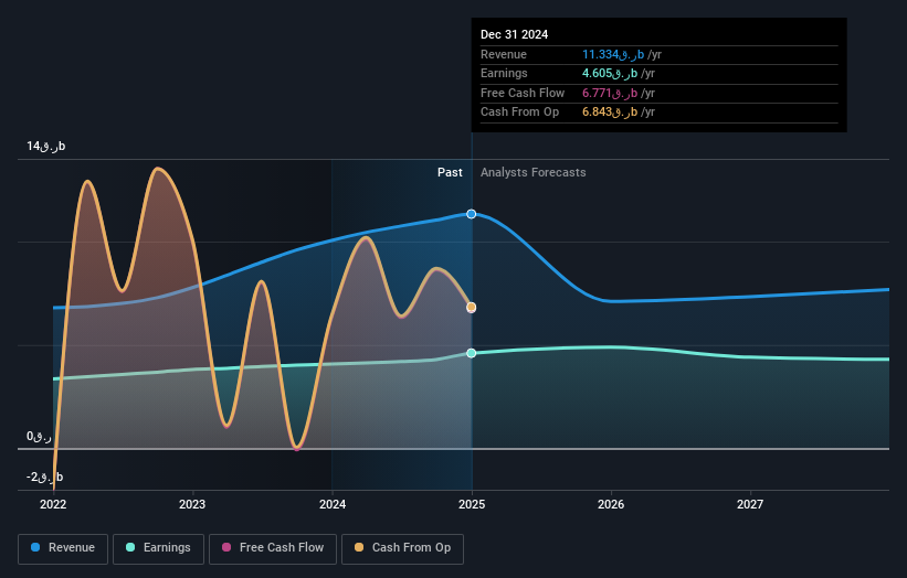 earnings-and-revenue-growth