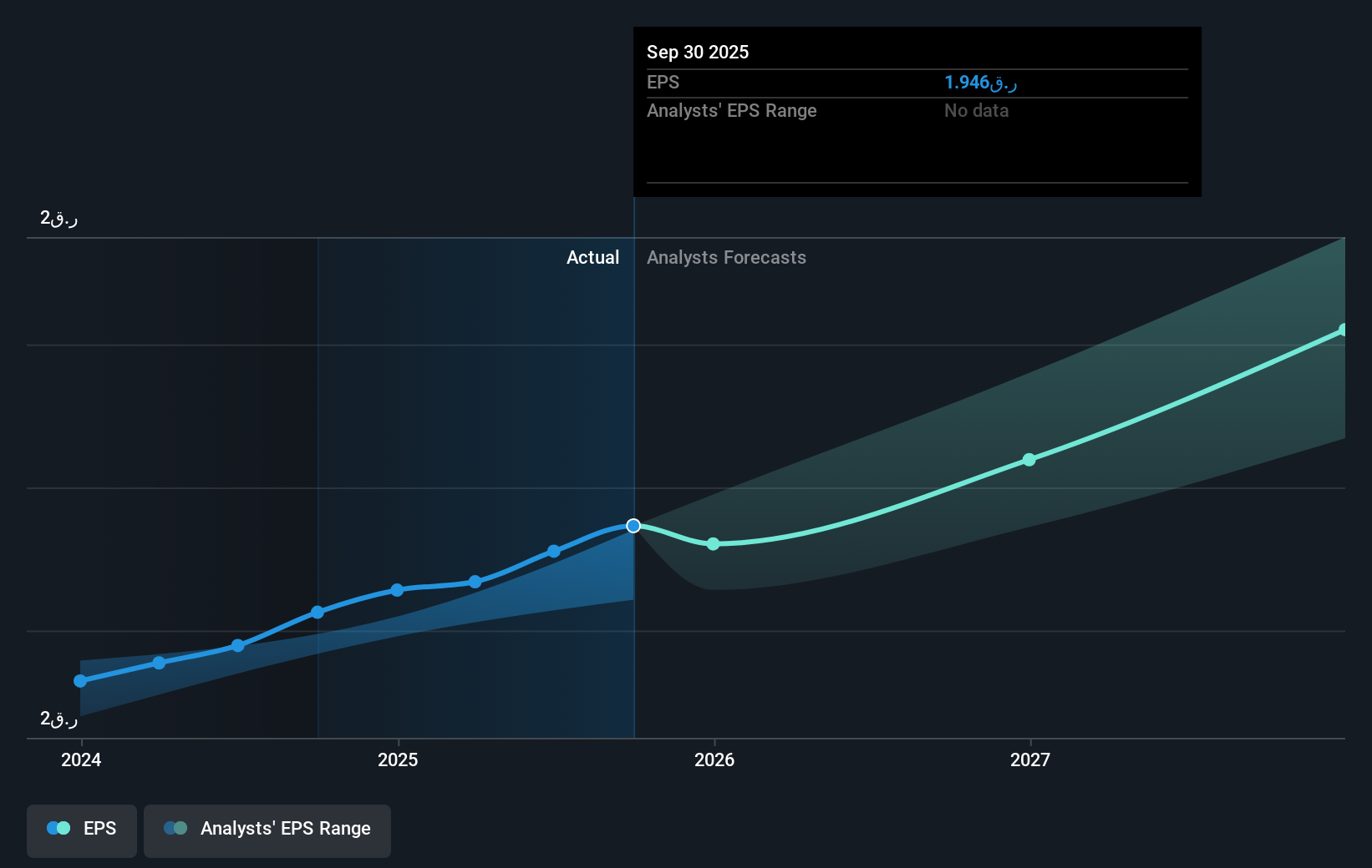 earnings-per-share-growth