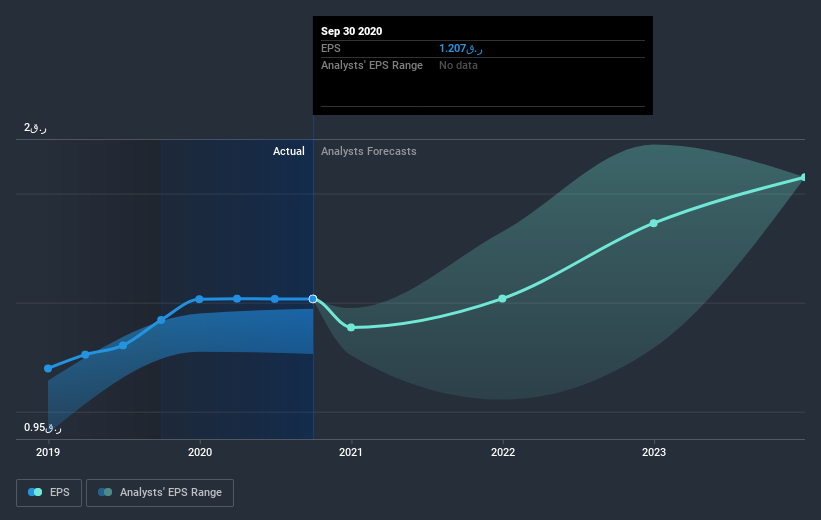 earnings-per-share-growth