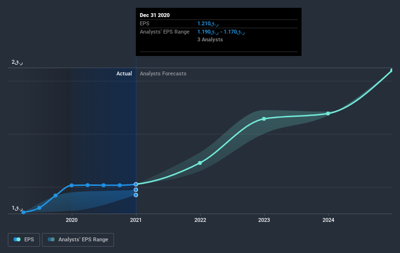 earnings-per-share-growth