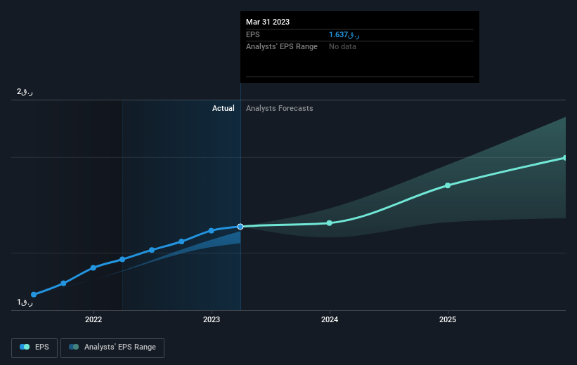 earnings-per-share-growth