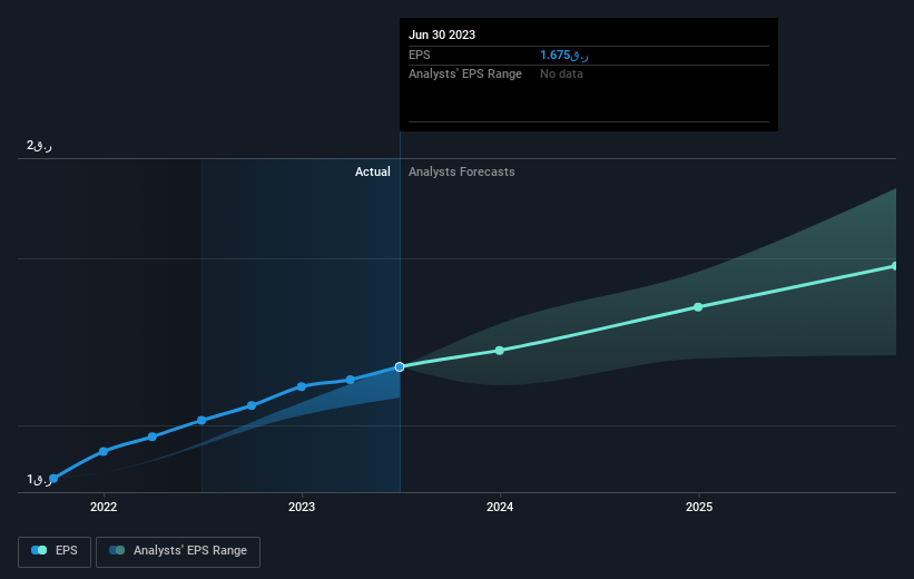 earnings-per-share-growth